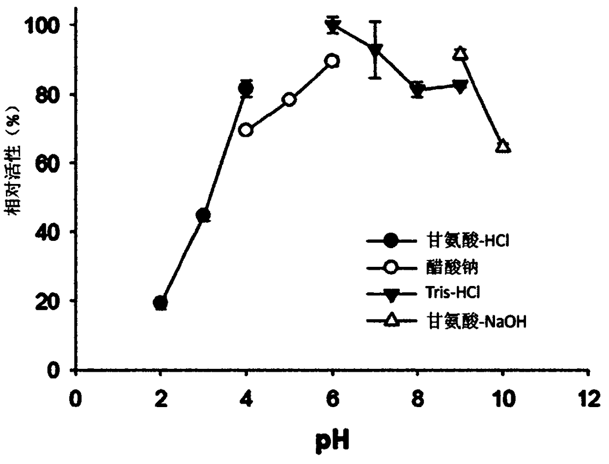 NOVEL [beta]-1,3-1,6-ENDOGLUCANASE PRODUCING, FROM [beta]-GLUCAN, OLIGOSACCHARIDES OR GLUCOSE