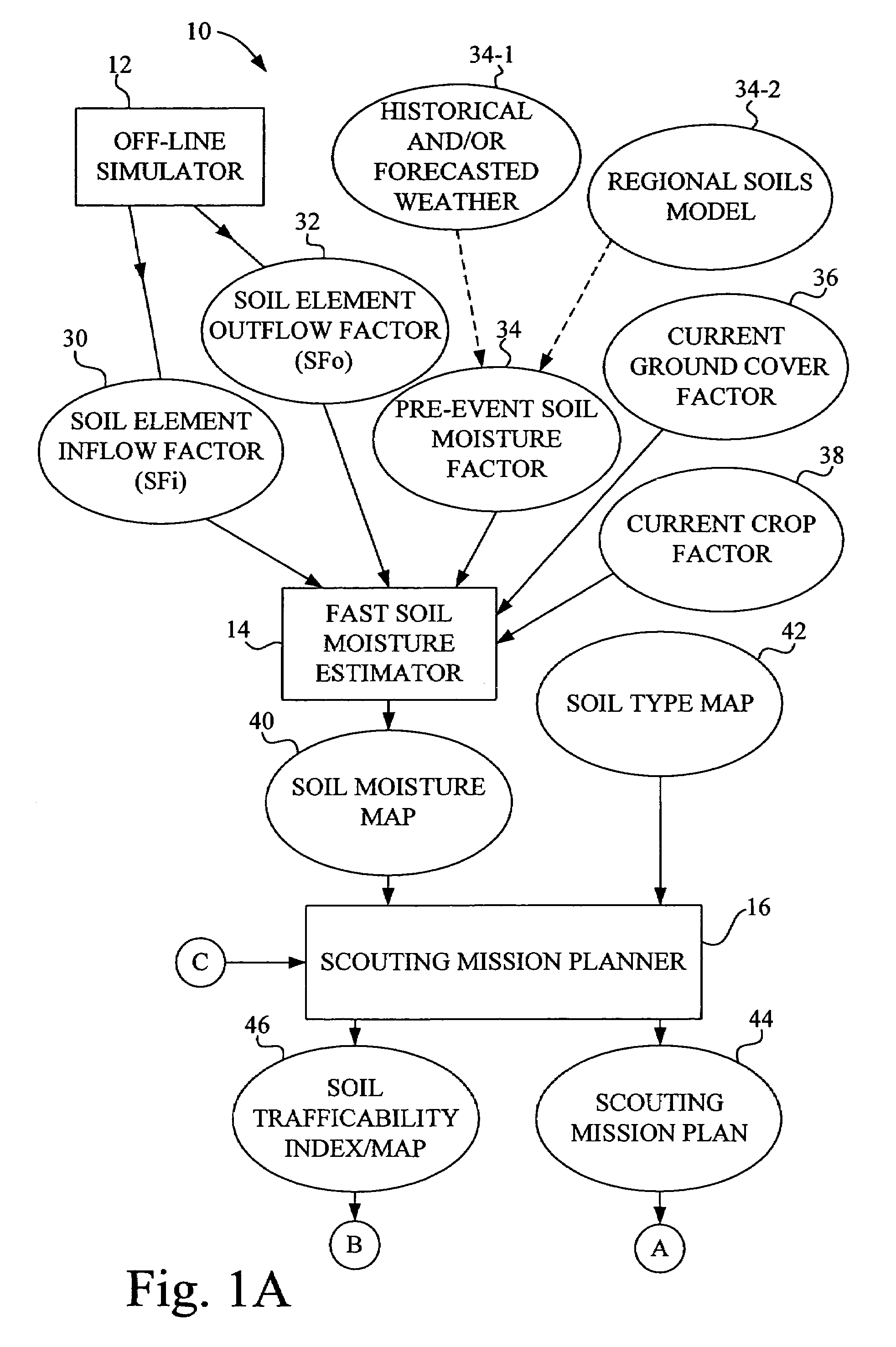 Method for determining field readiness using soil moisture modeling