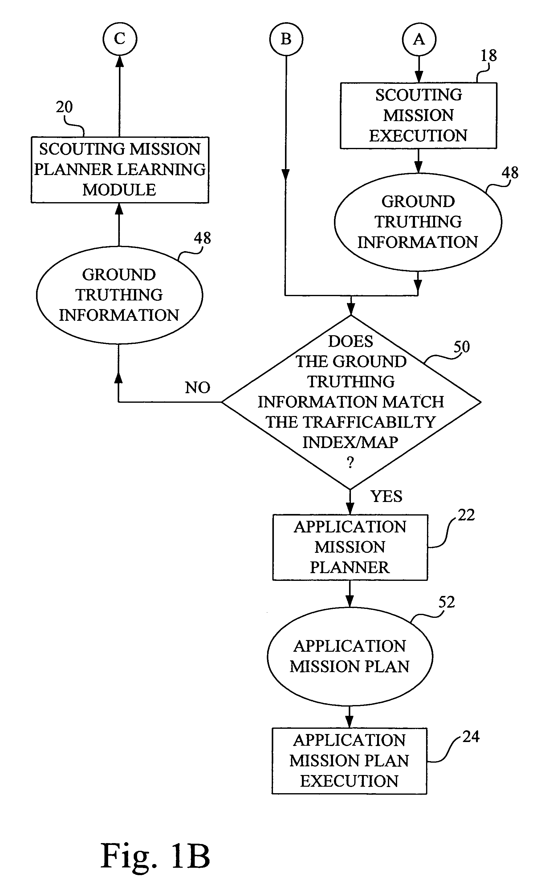 Method for determining field readiness using soil moisture modeling