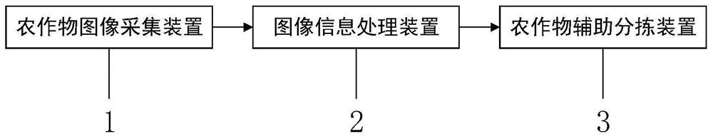 Method and system for detecting imperfect grains of granular crops