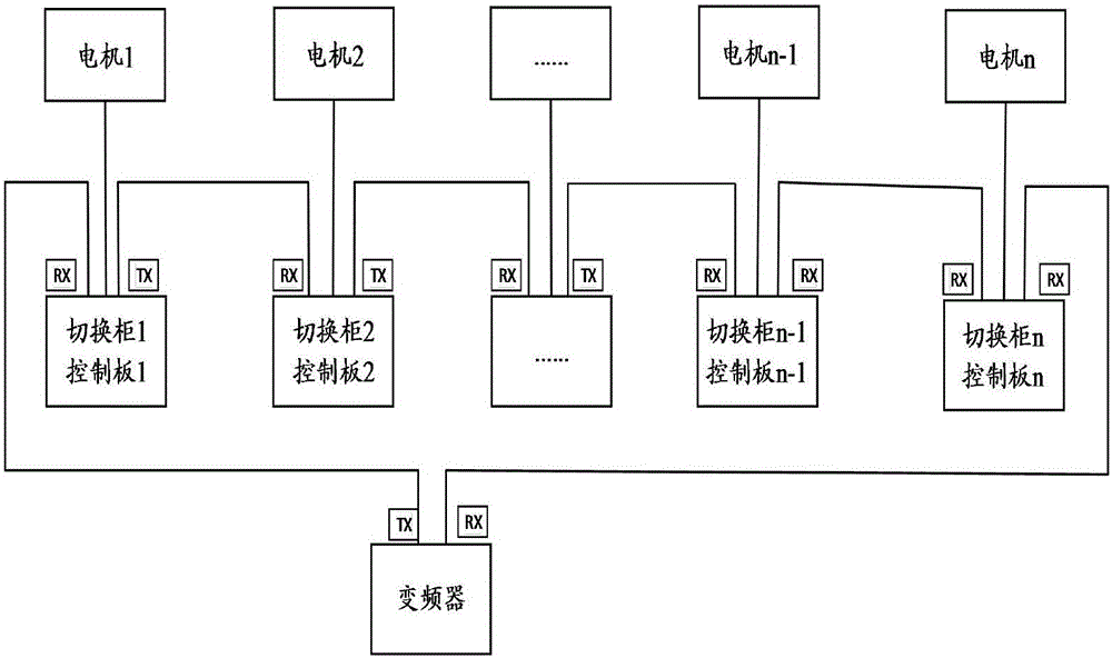 Method for switching variable frequency into power frequency, frequency changer and power switching system