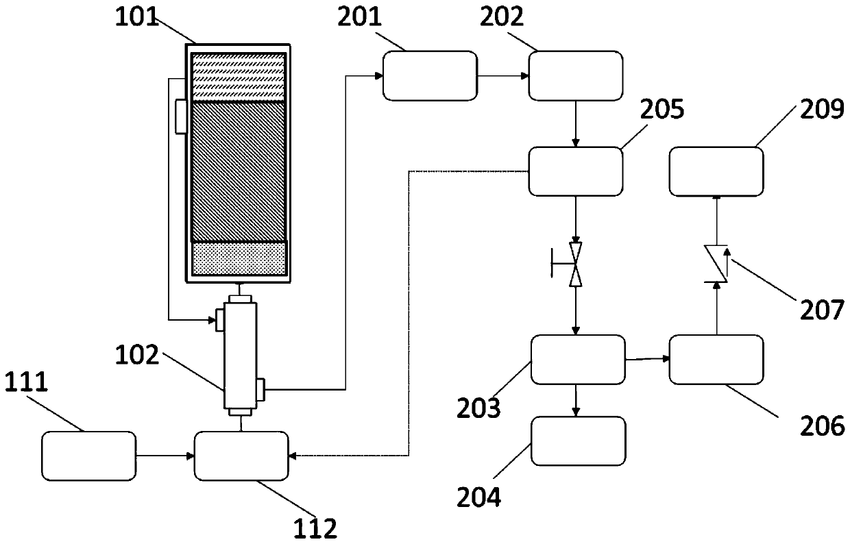 Inflation packaging system and application thereof