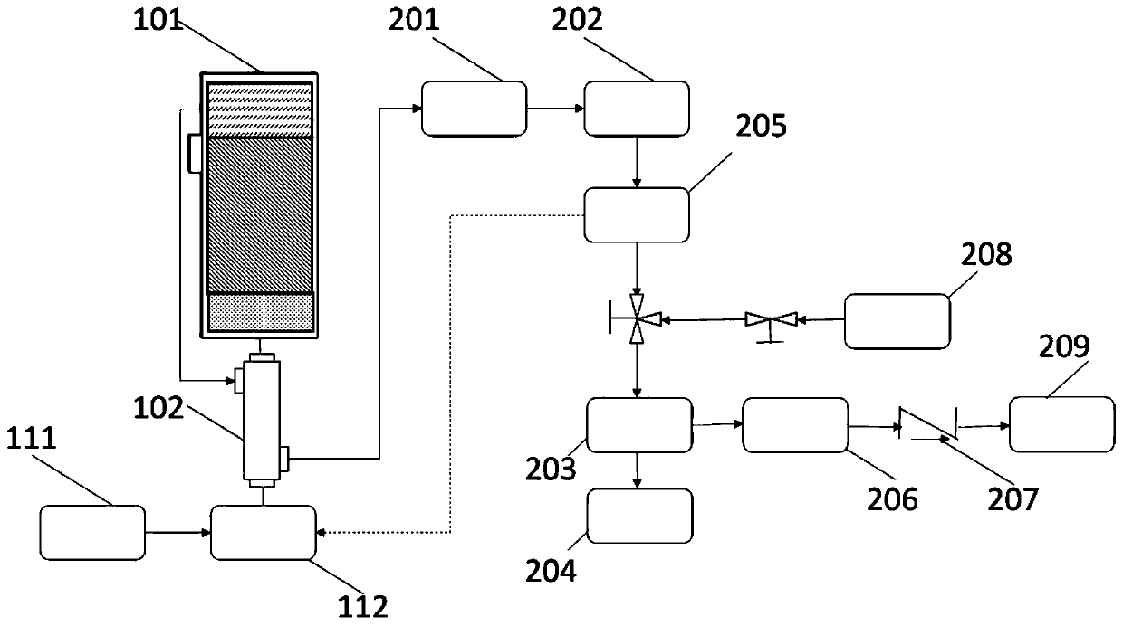 Inflation packaging system and application thereof