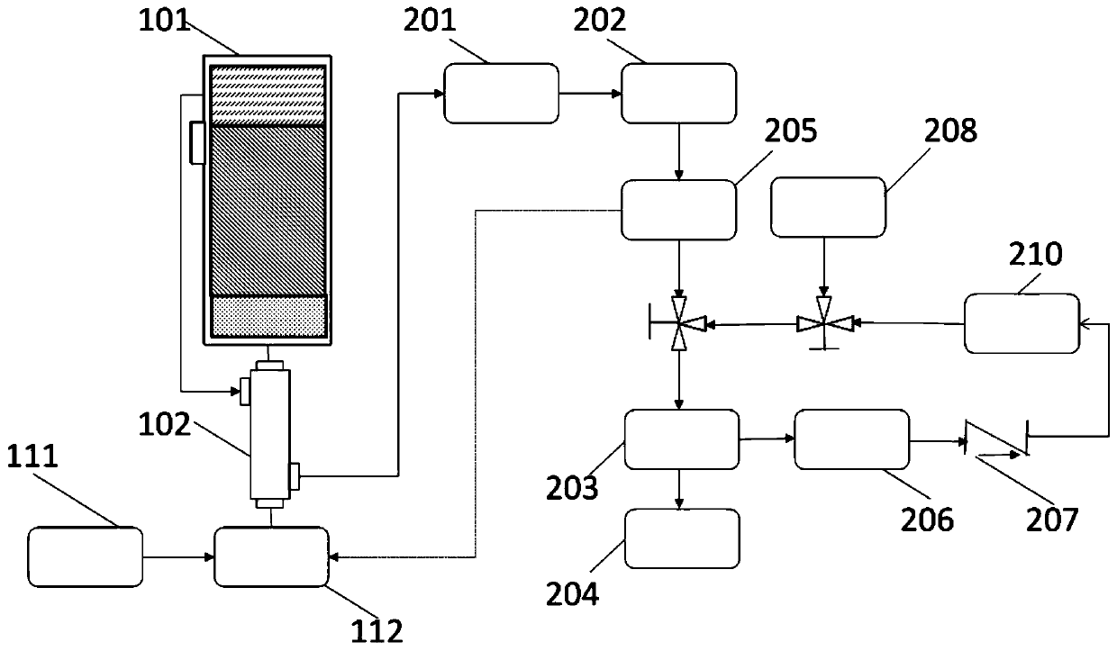 Inflation packaging system and application thereof