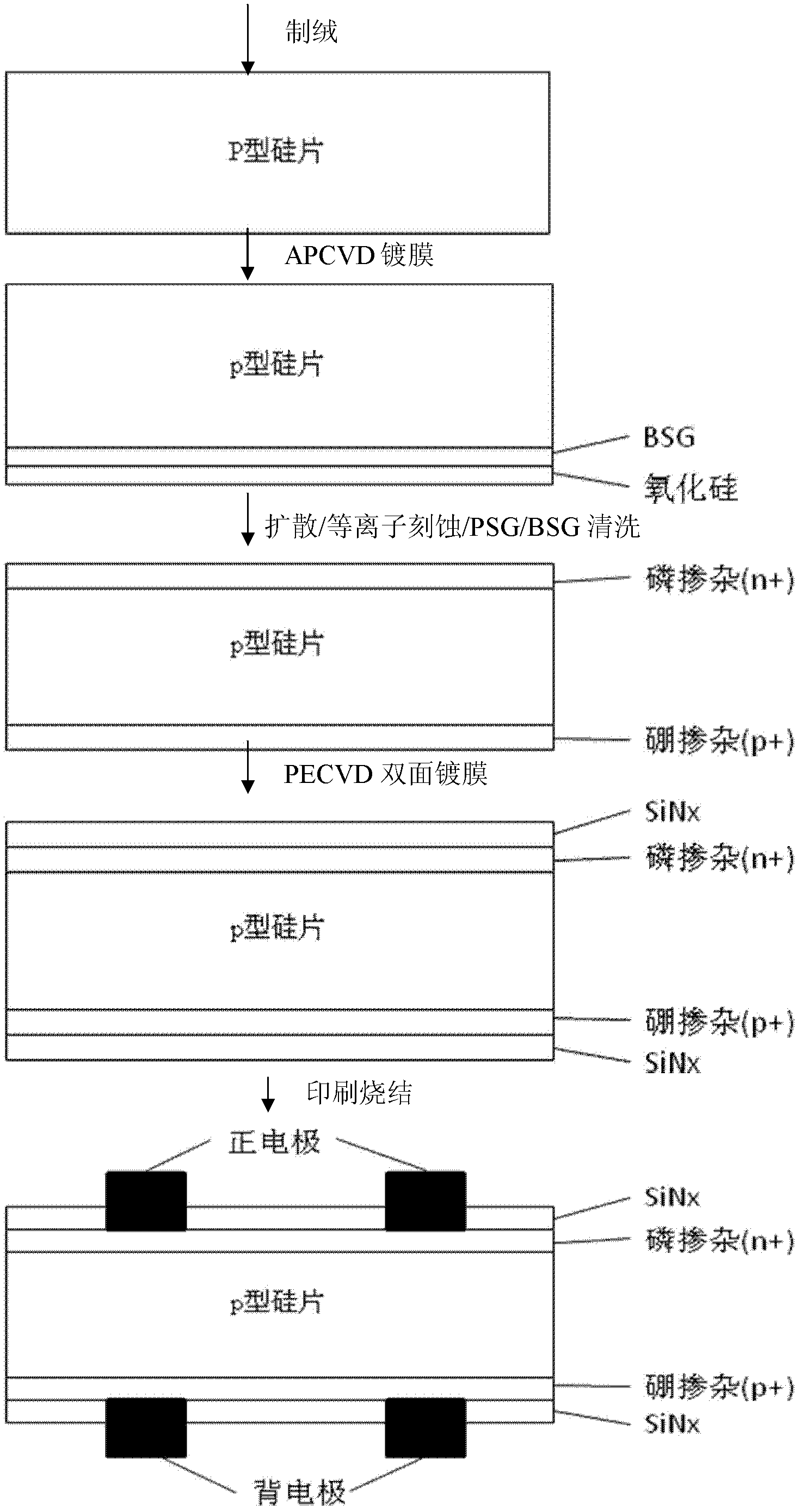 Method for boron doping of crystalline silicon solar battery