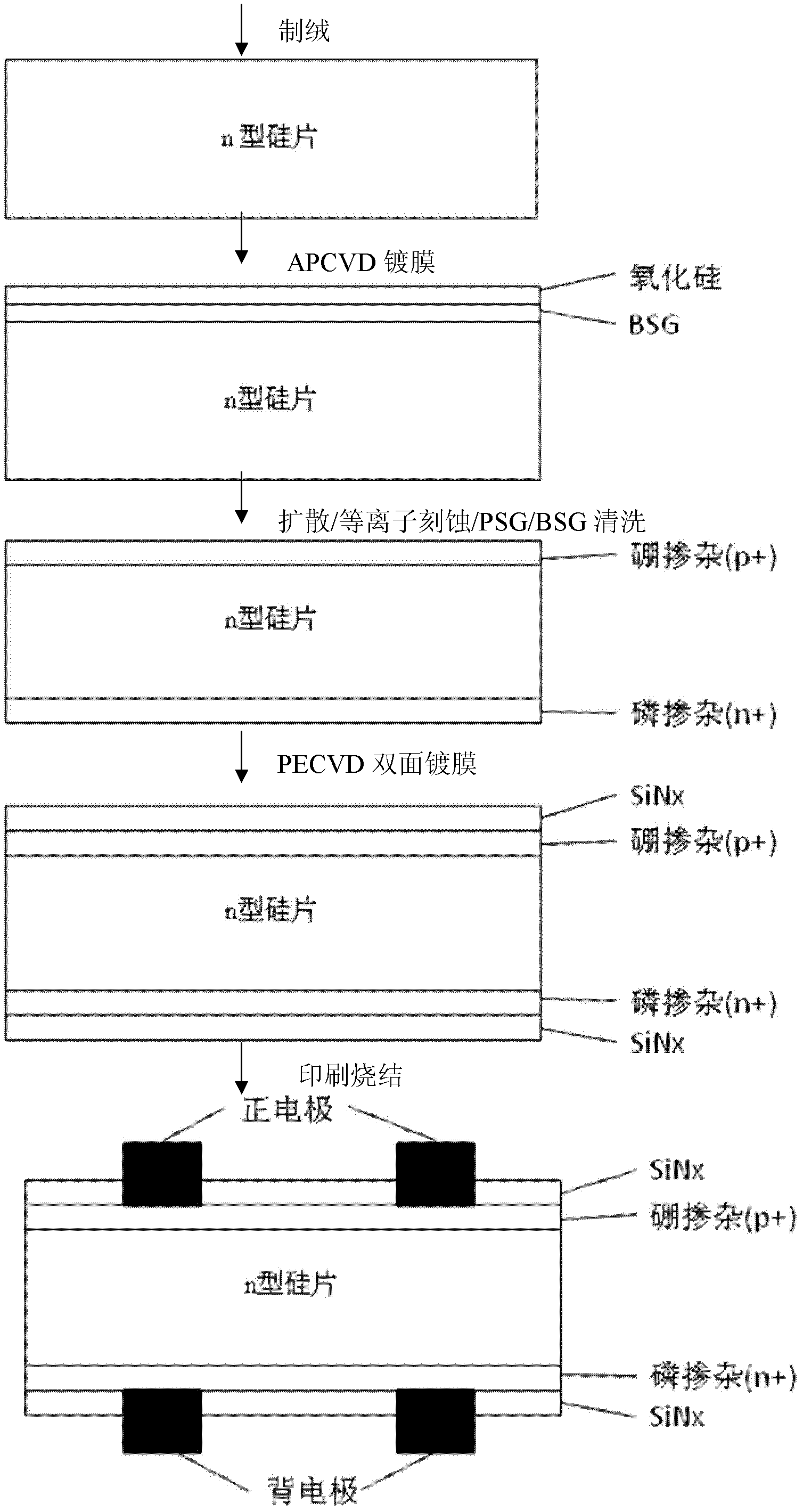 Method for boron doping of crystalline silicon solar battery