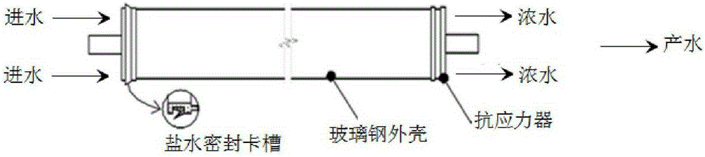 Bidirectionally-flowing nanofiltration membrane water treatment system and method