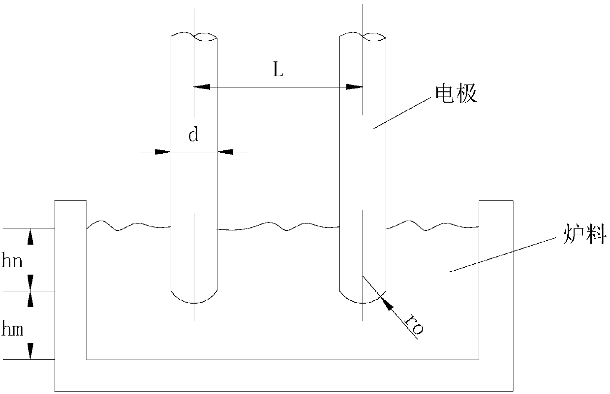 Submerged arc furnace adjusting and control method