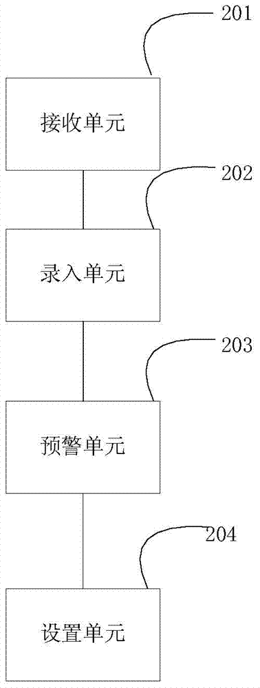 Bill on-line management method and device