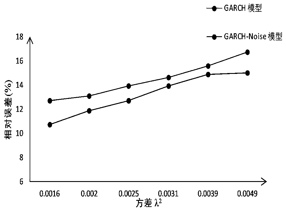 High-frequency time sequence volatility estimation method