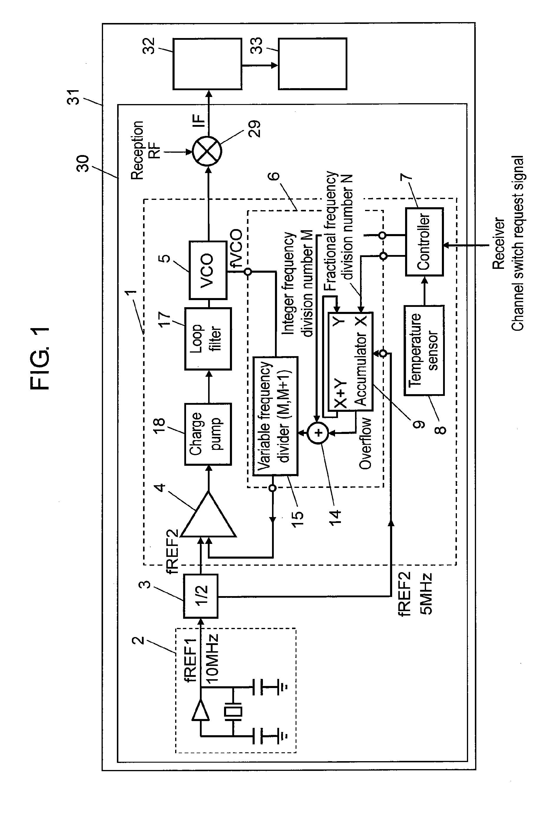 Synthesizer, synthesizer module, and reception device and electronic device using same