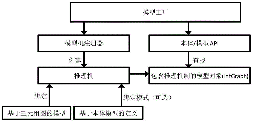 Method of constructing REST (representational state transfer) styled ontology annotation visualization system