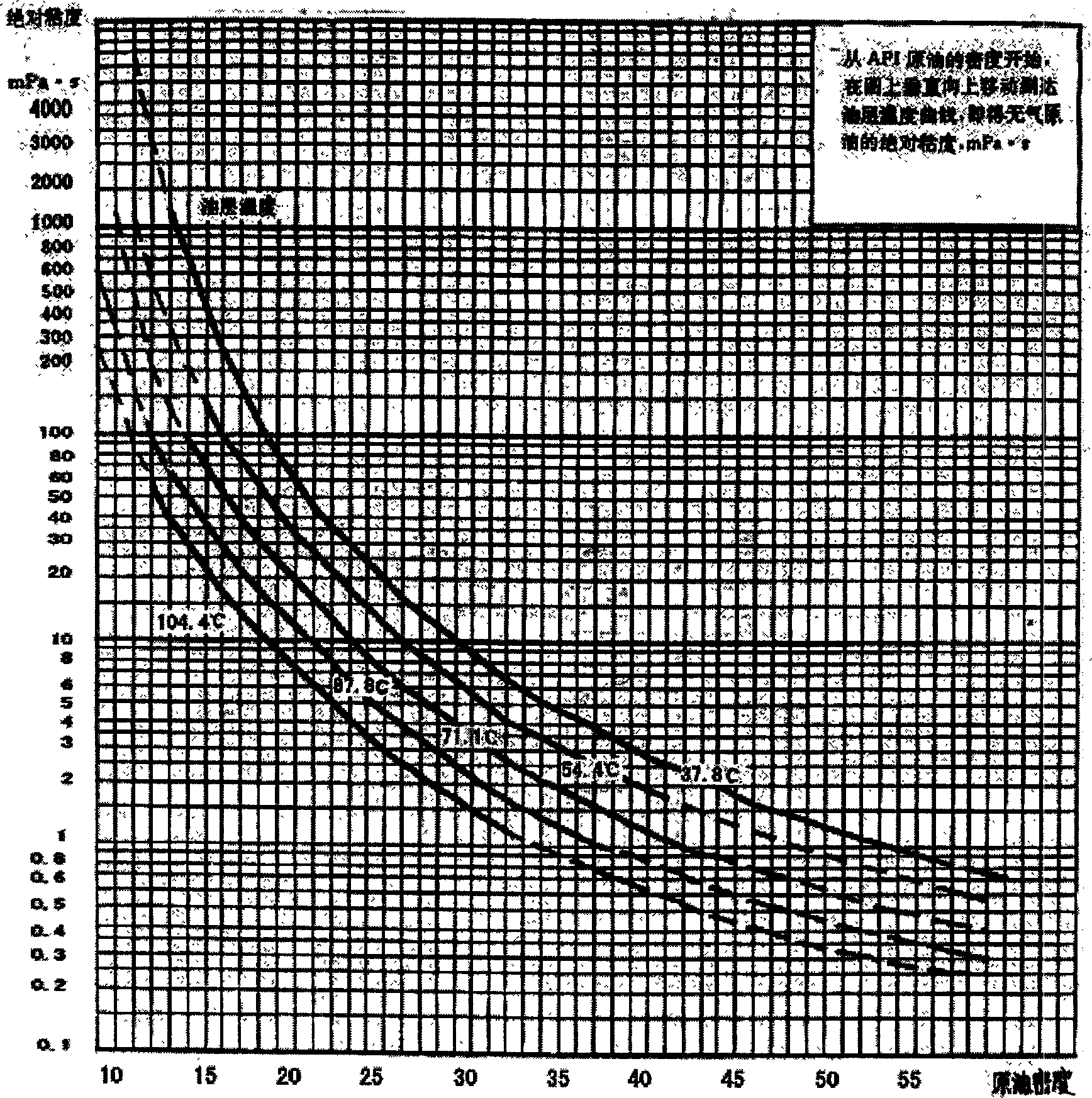 Method for automatic obtaining engineering parameter values of sampling points in graph by using computer