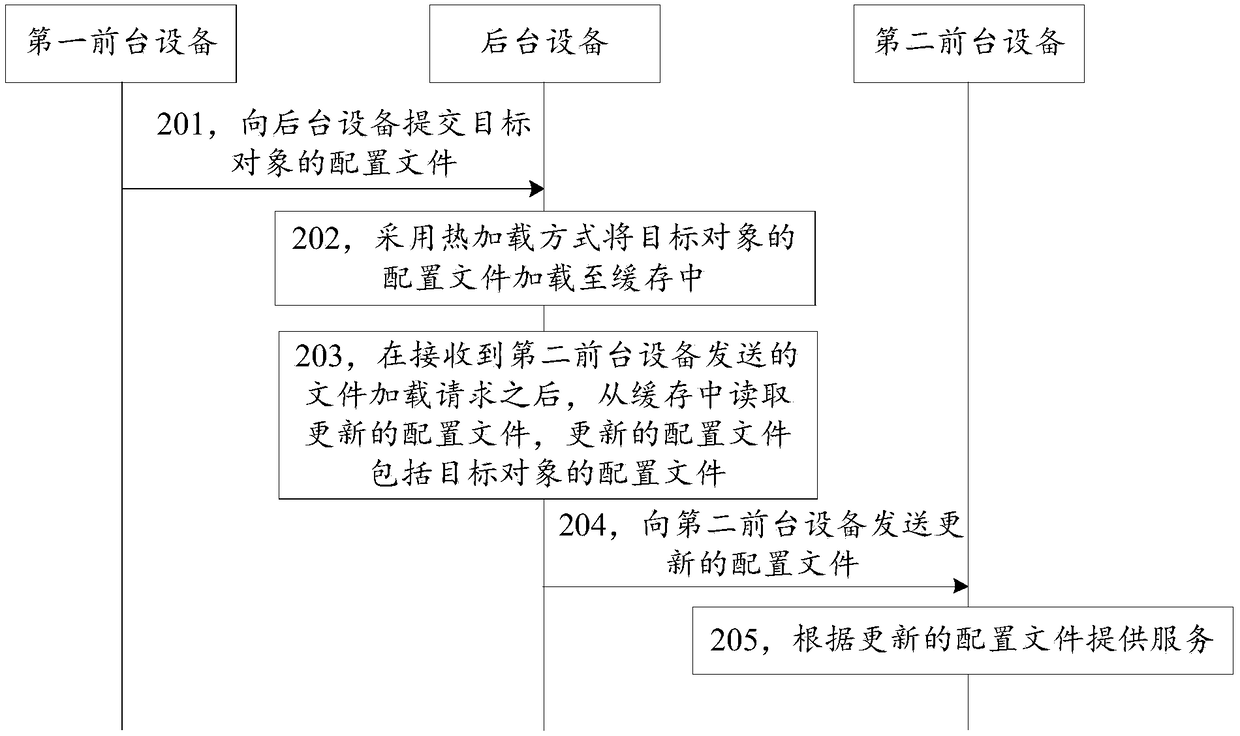 Object updating method, apparatus and device