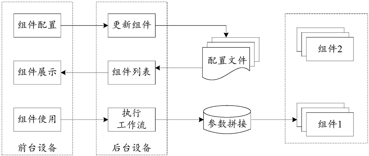 Object updating method, apparatus and device