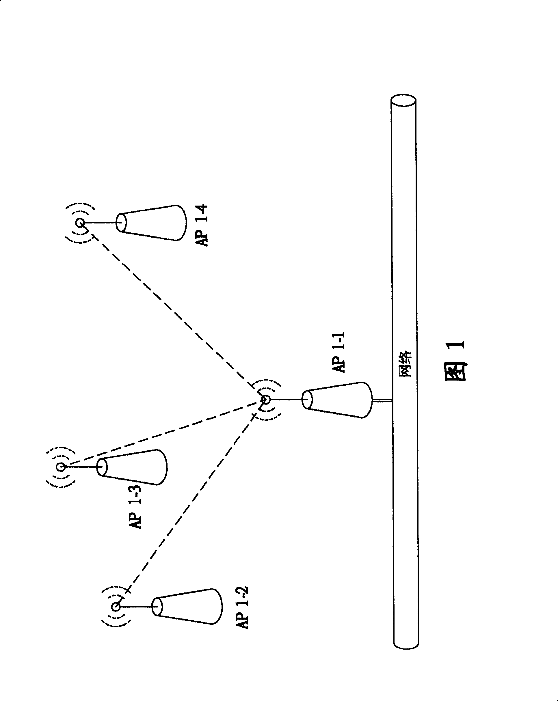 Dynamic wireless network topological system providing load balance and flux control pipe