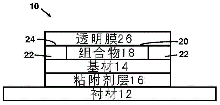 Dual-function heat indicator and method of manufacture