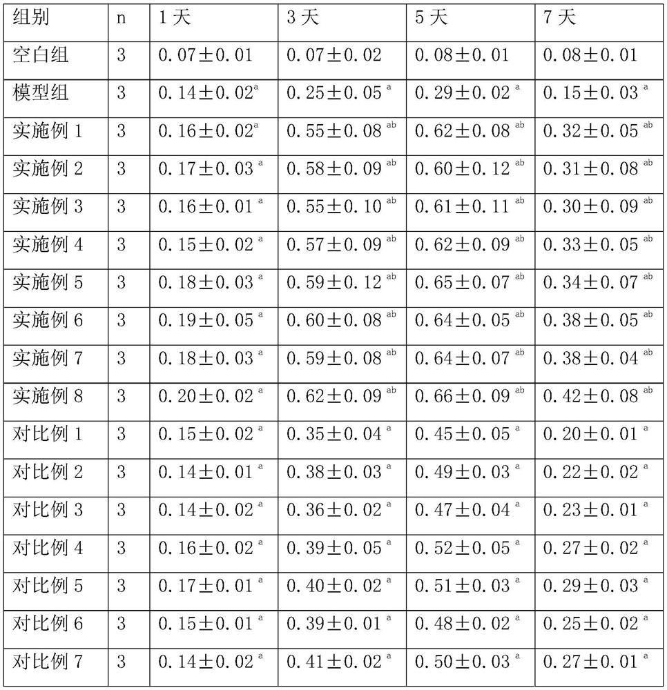 Cortex eucommiae extract for treating psoatic strain and preparation method of cortex eucommiae extract