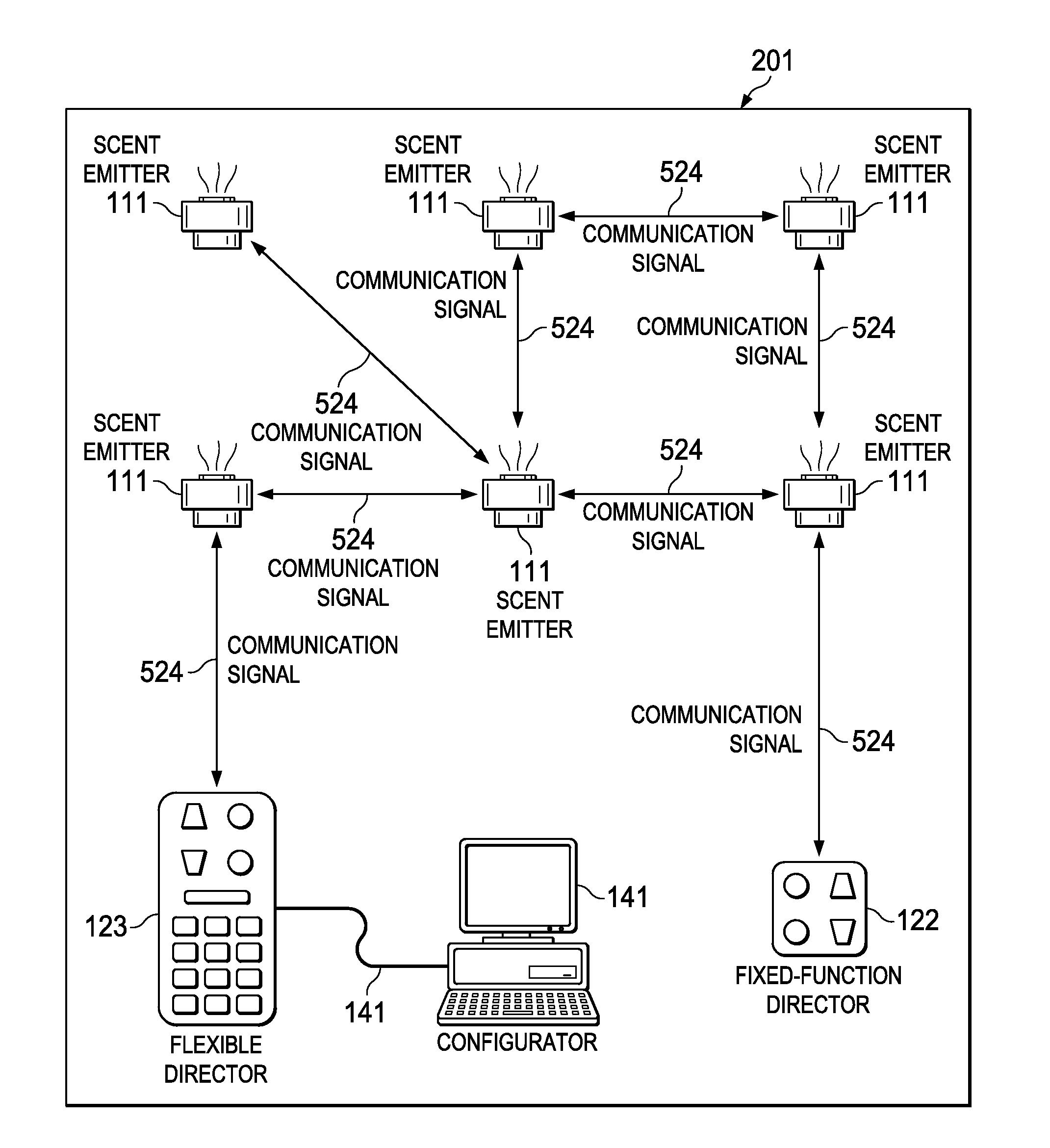 Air freshening network