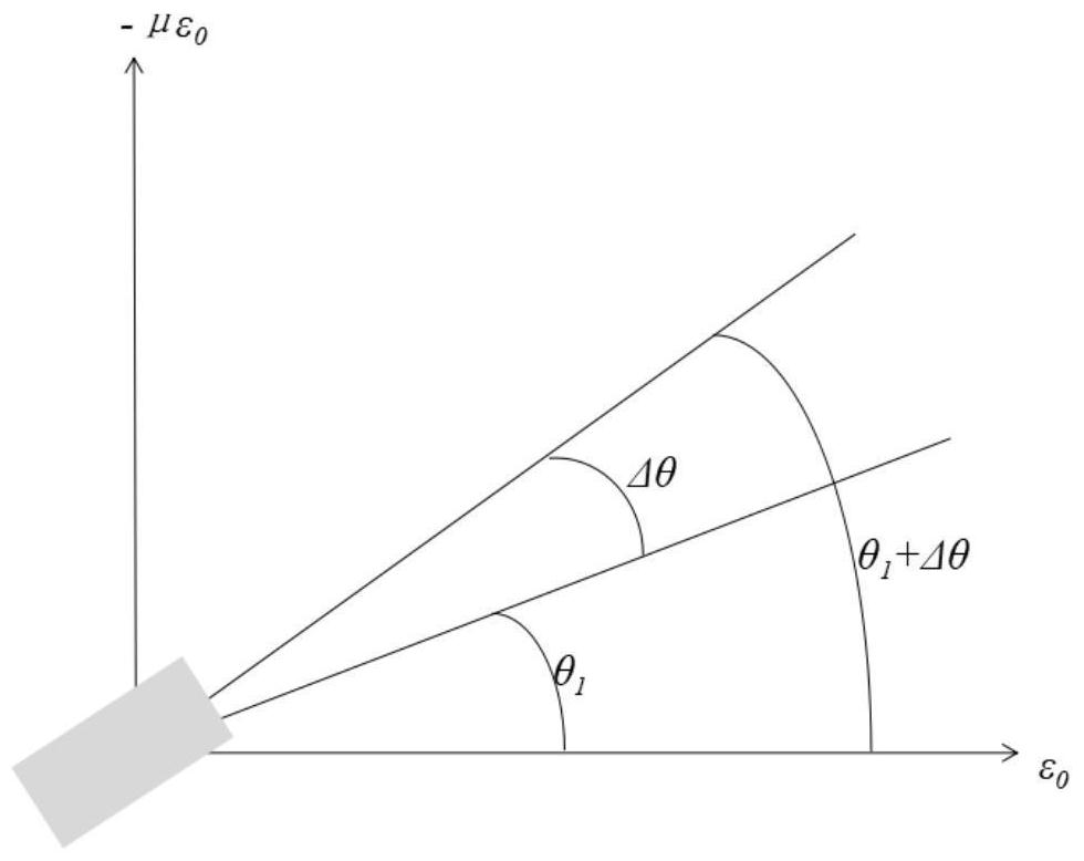 Strain value correction method under condition of arrangement deviation of precise diaphragm strain element