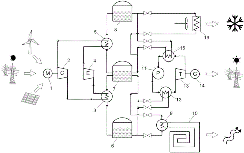 Electric heating energy storage poly-generation system