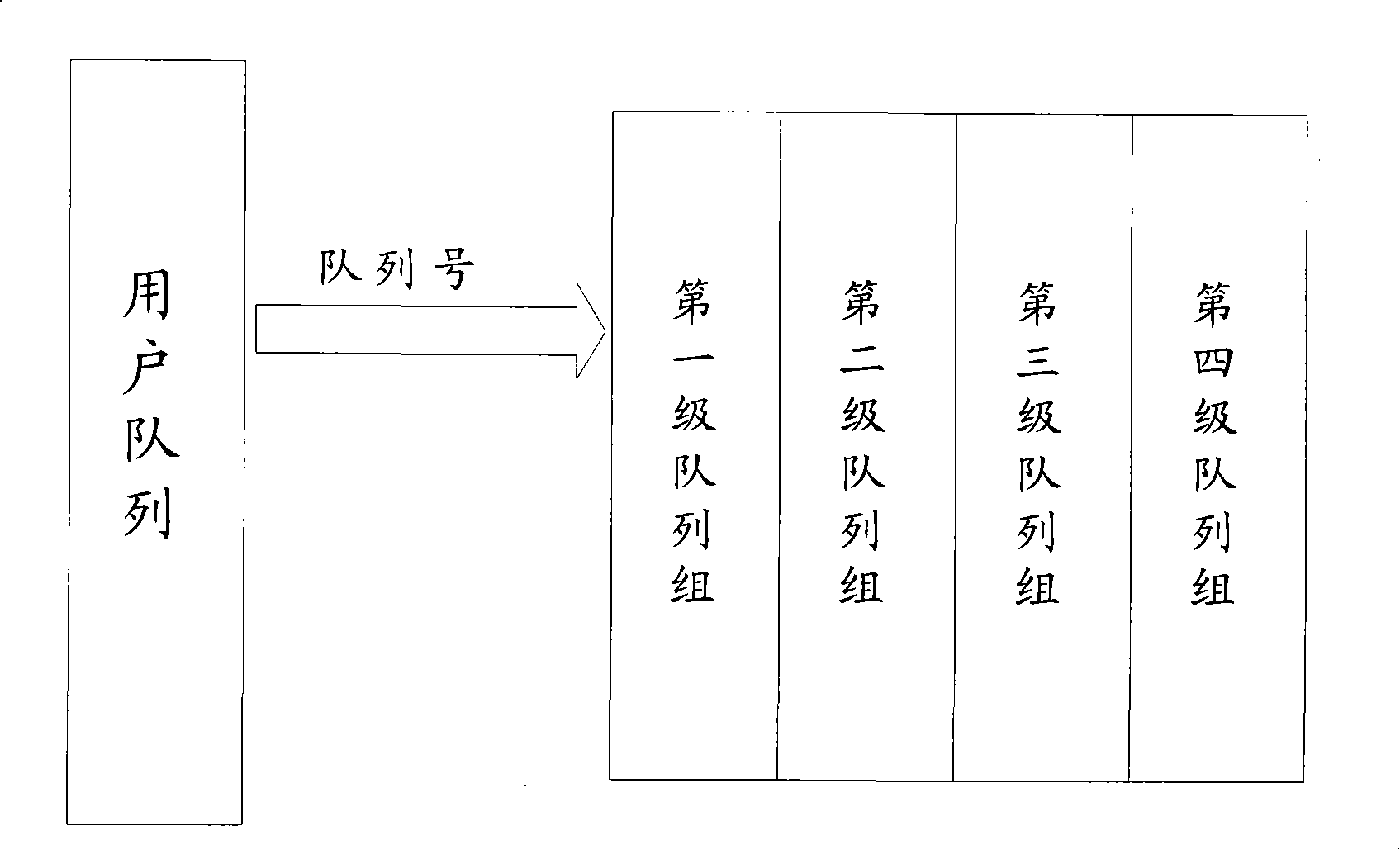 Queue index method, device and traffic shaping method and device