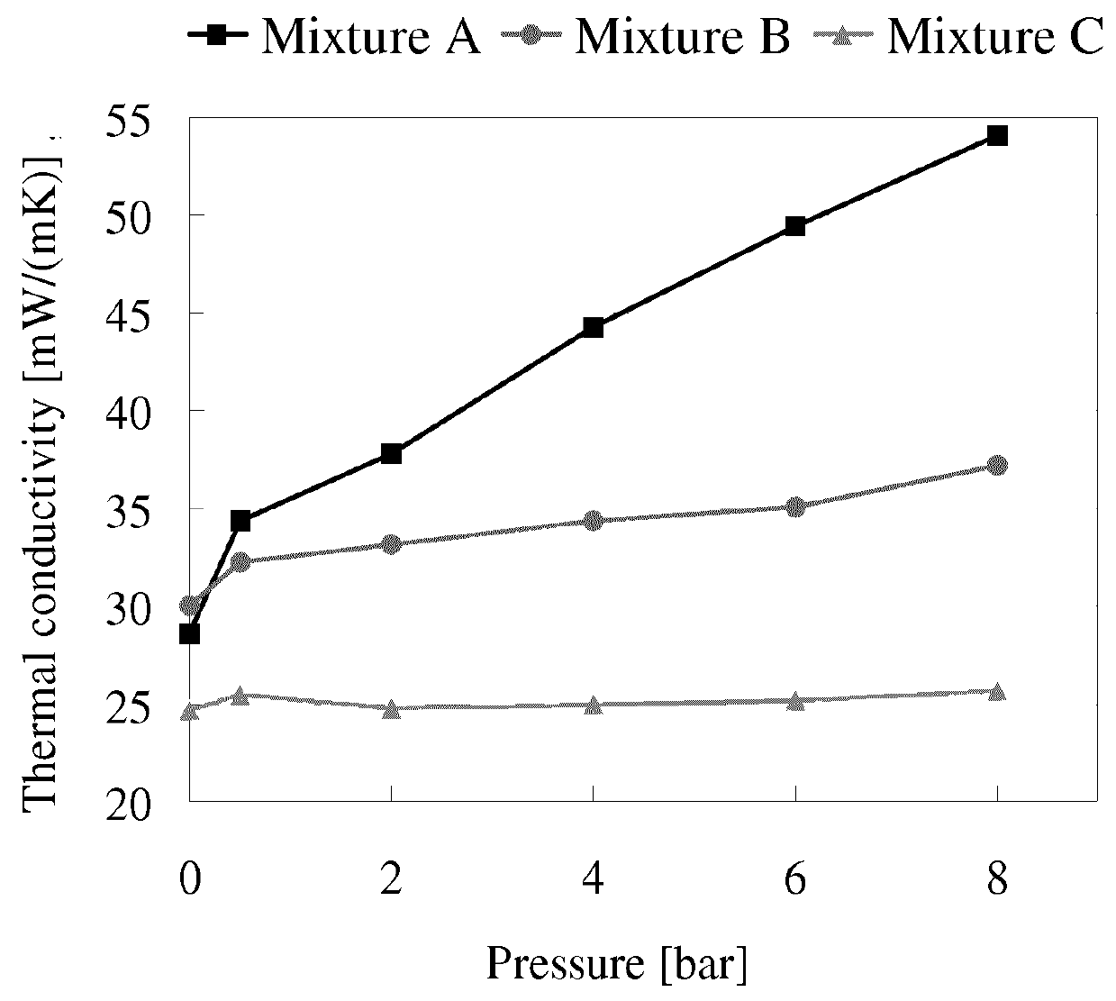 Thermally insulating aerogel based rendering materials