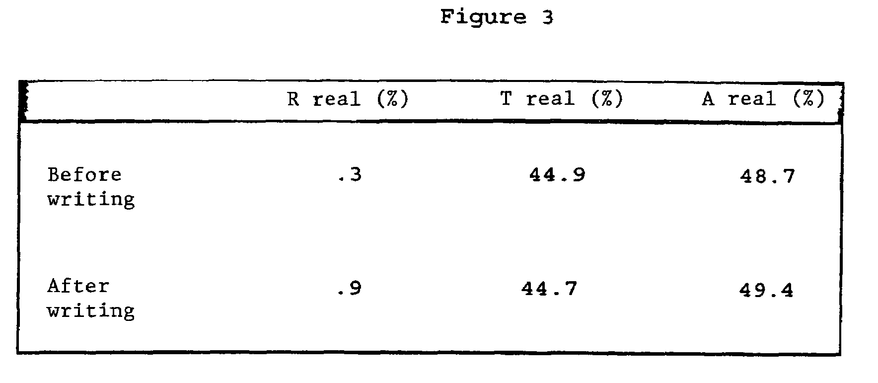 Process for manufacturing a recordable optical disk, optical disk and rewritable layer obtained by the process