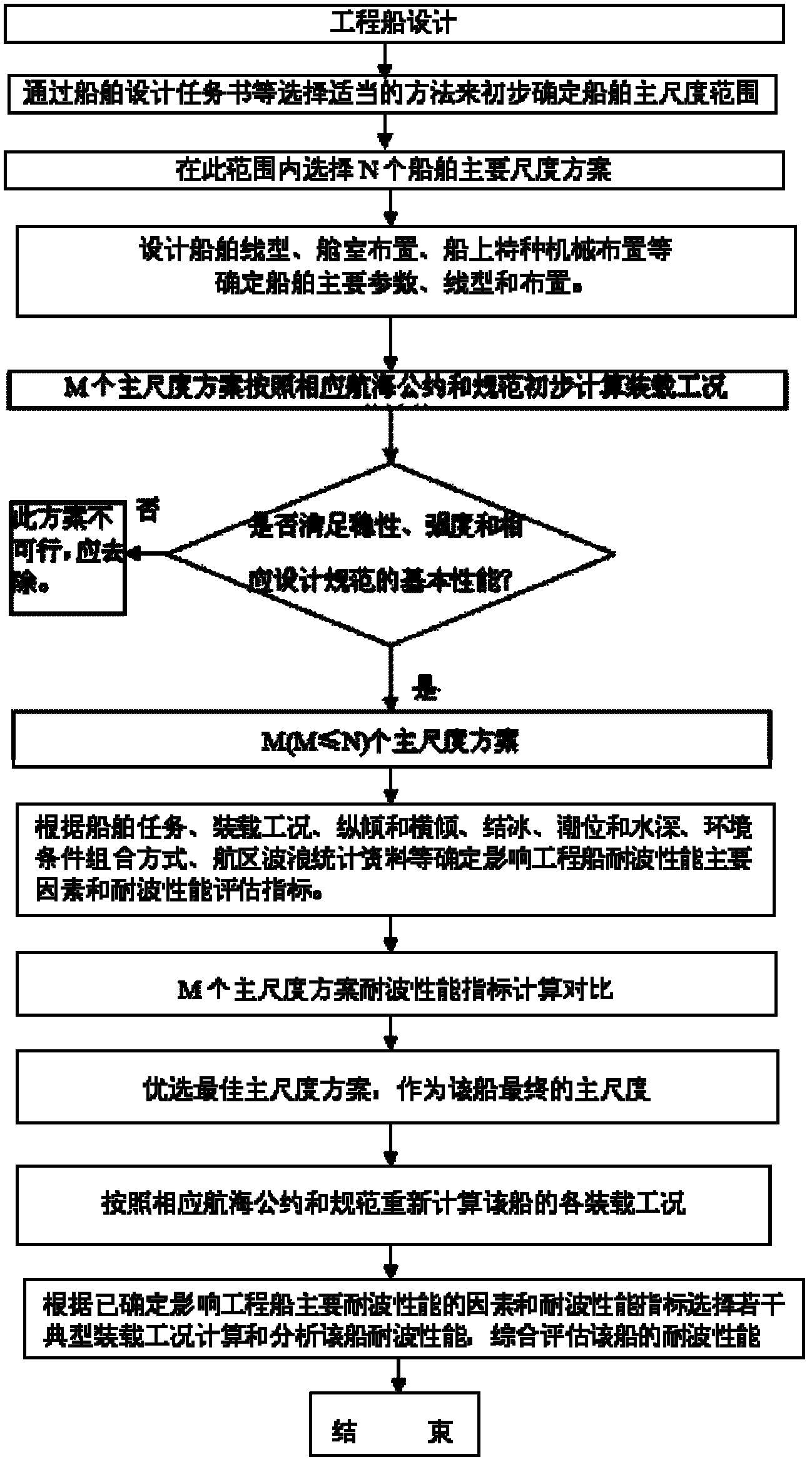 Method for improving seakeeping of double-body wind power project workboat