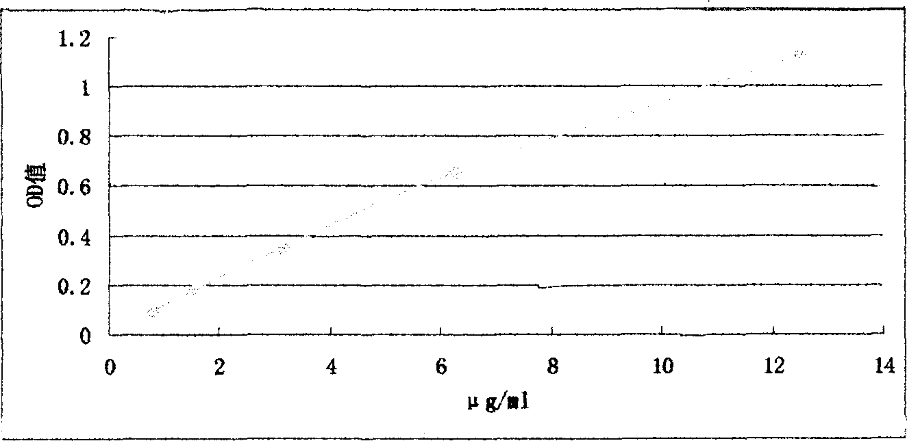 Salangane saponin and preparation method and use thereof