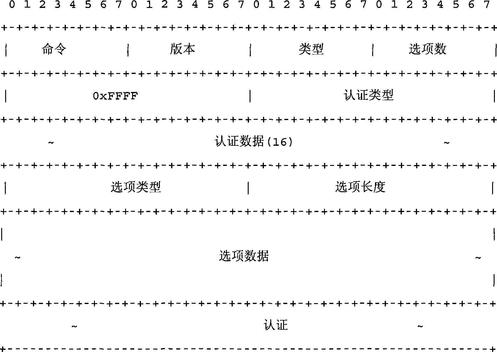 Method, system and router realizing elegant restart of route information protocol