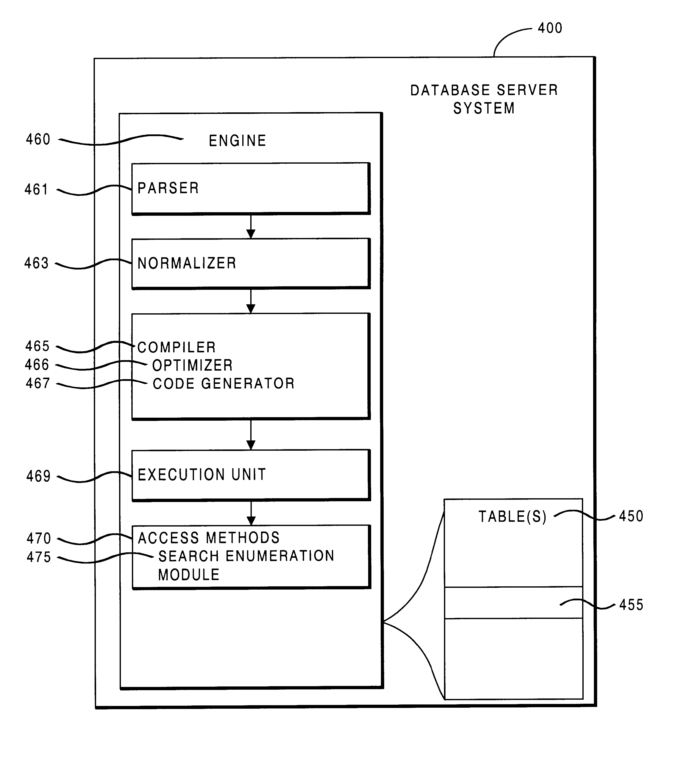 Database system providing methodology for acceleration of queries involving functional expressions against columns having enumerated storage