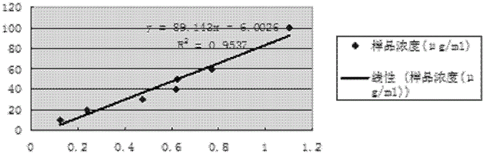 Synechococcus engineering bacterium capable of improving yield of cellulose, and preparation method and application thereof