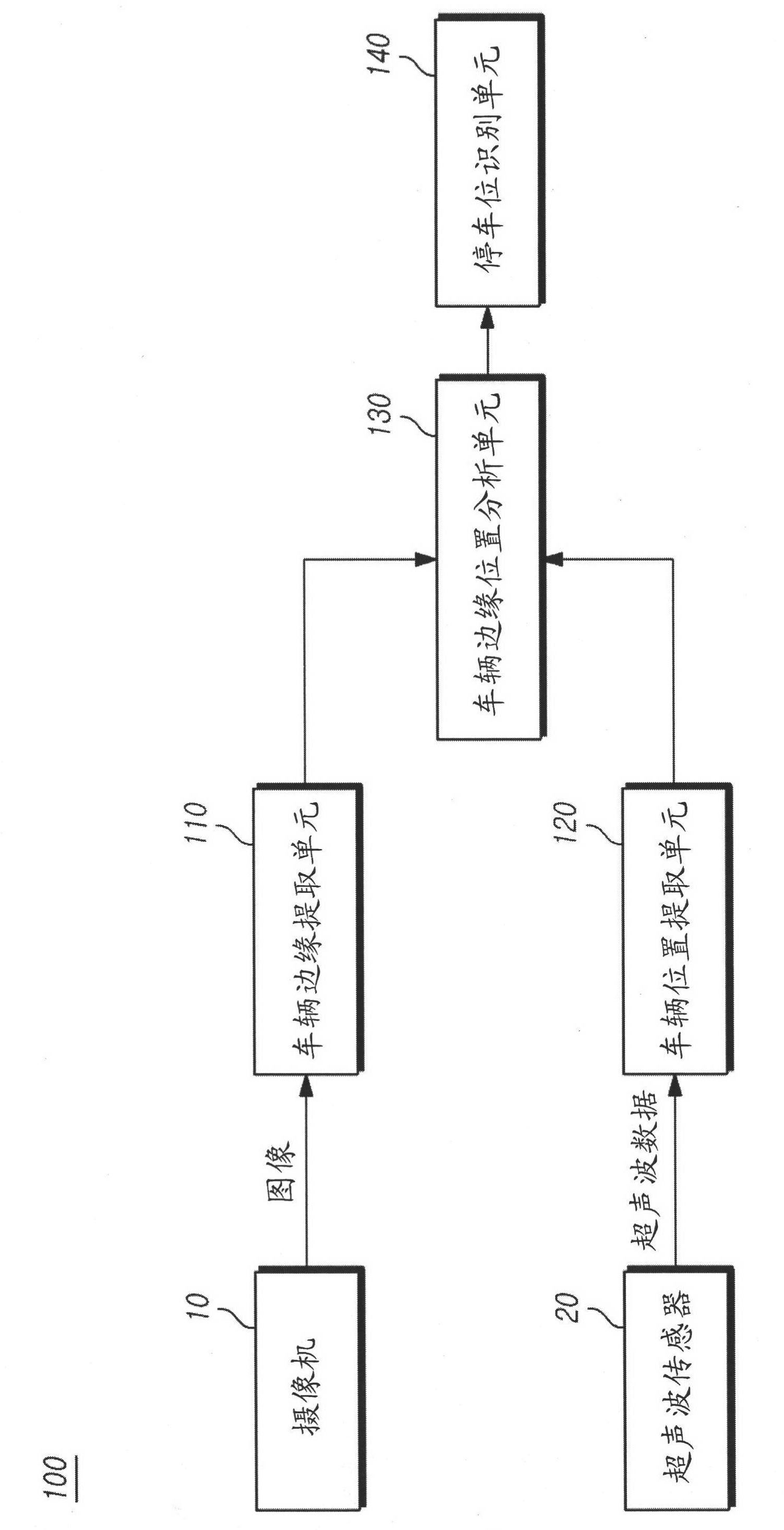 Method and apparatus for recognizing parking lot