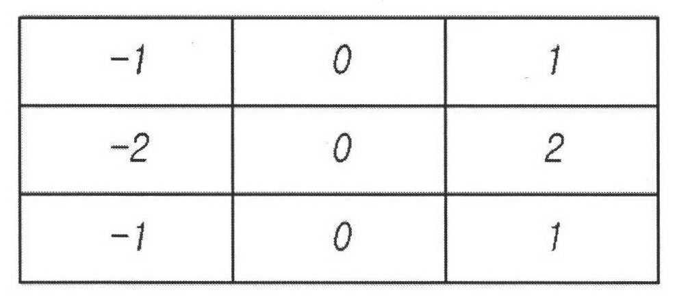 Method and apparatus for recognizing parking lot