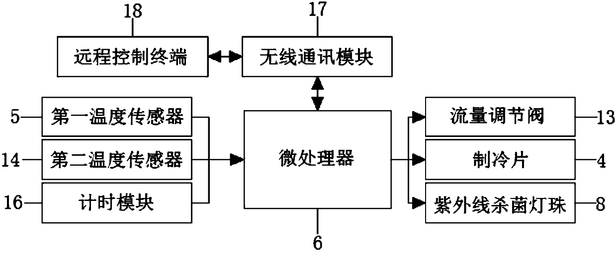 Fast beverage cooling device and cooling method thereof