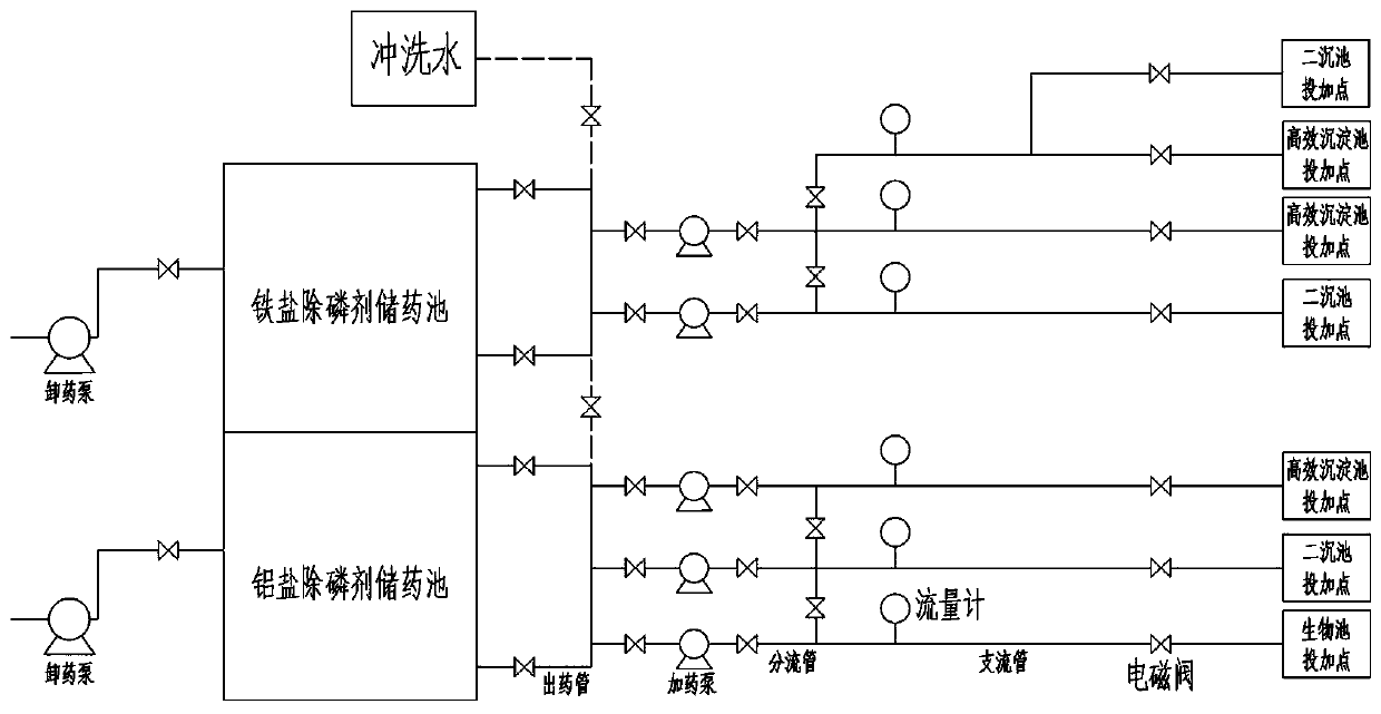 Accurate chemical dosing system and chemical dosing method for sewage treatment