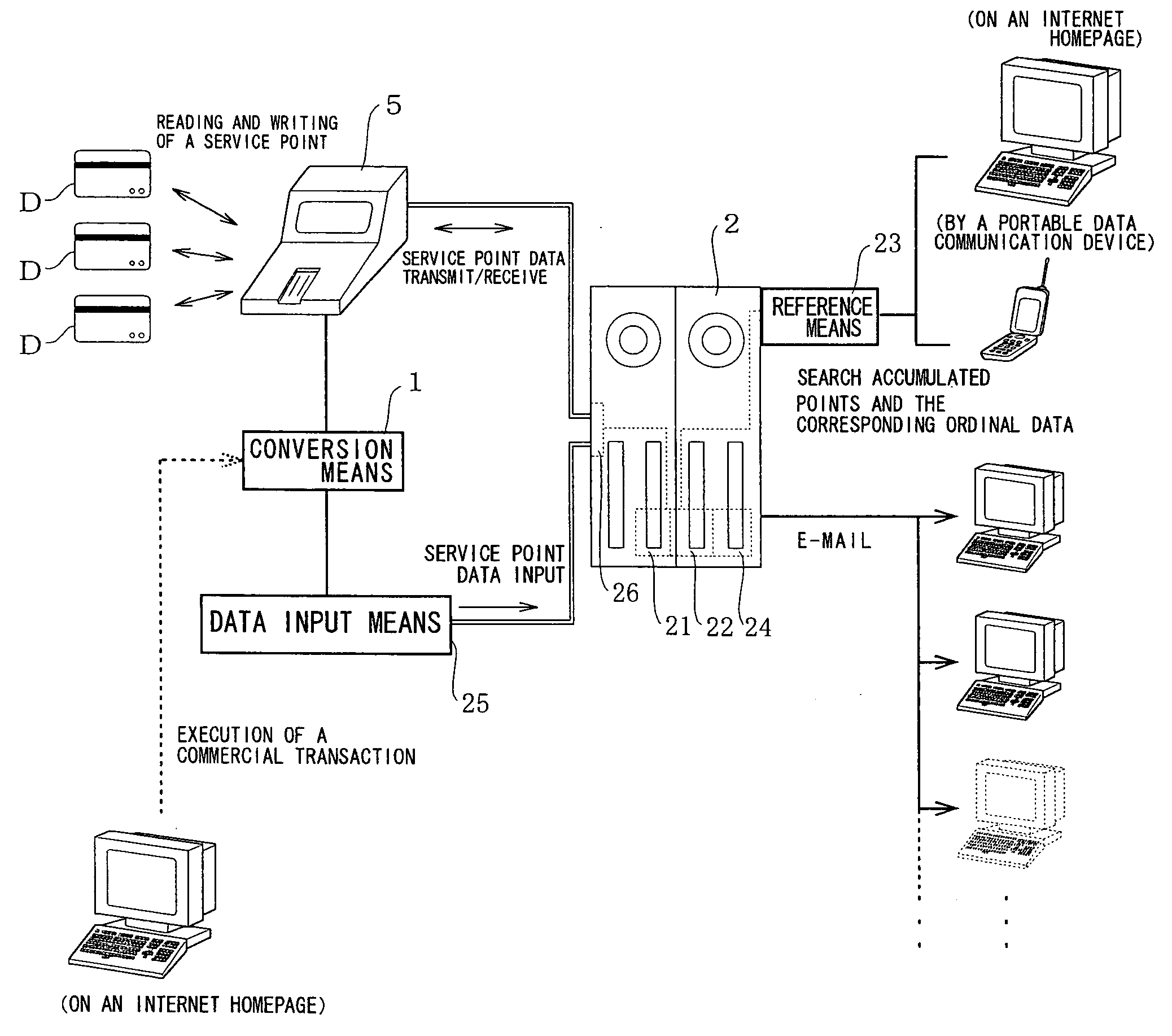 Service points liquidation system