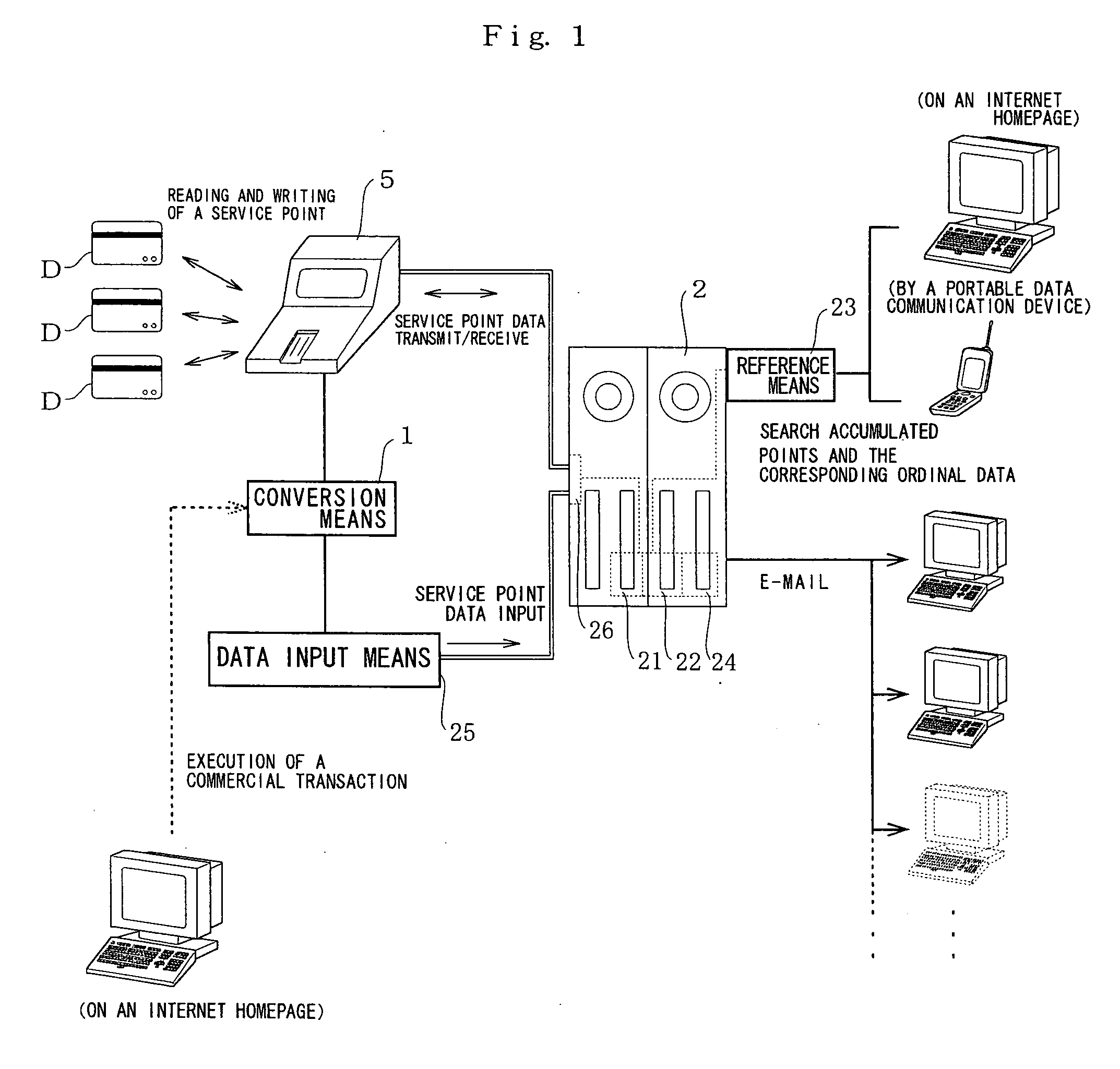 Service points liquidation system