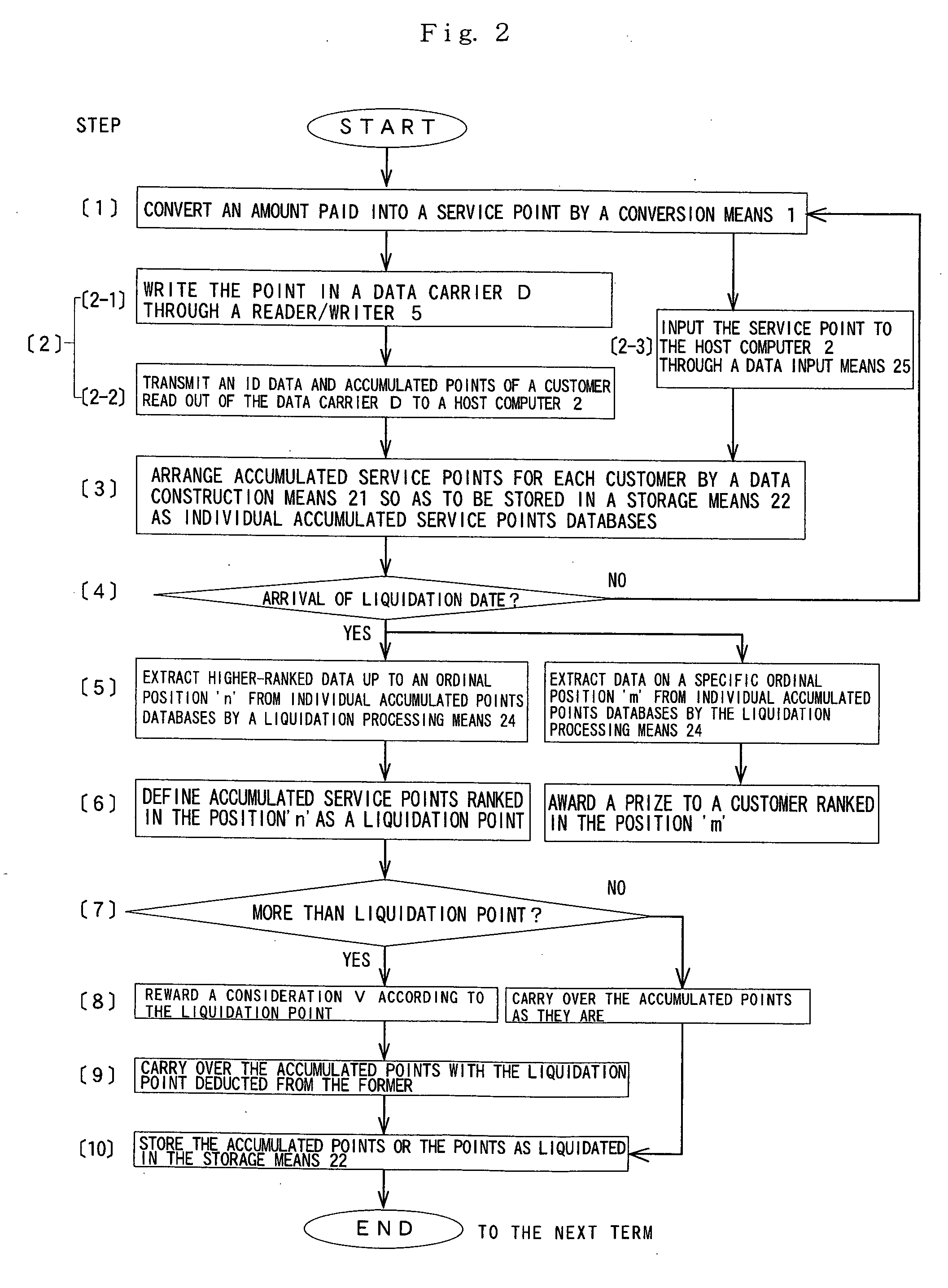 Service points liquidation system