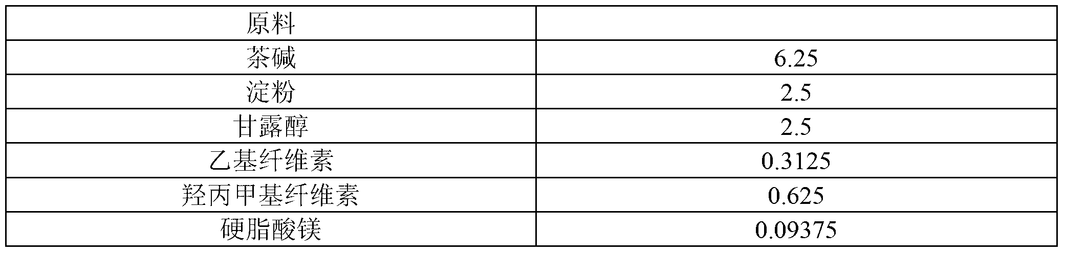 Method for preparing theophylline sustained release