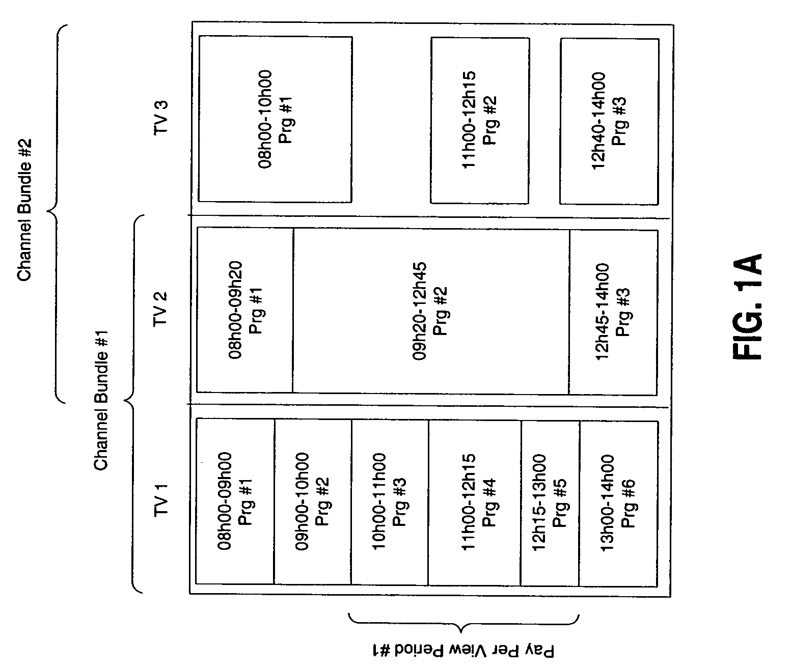 Mobile television electronic service guide delivery system