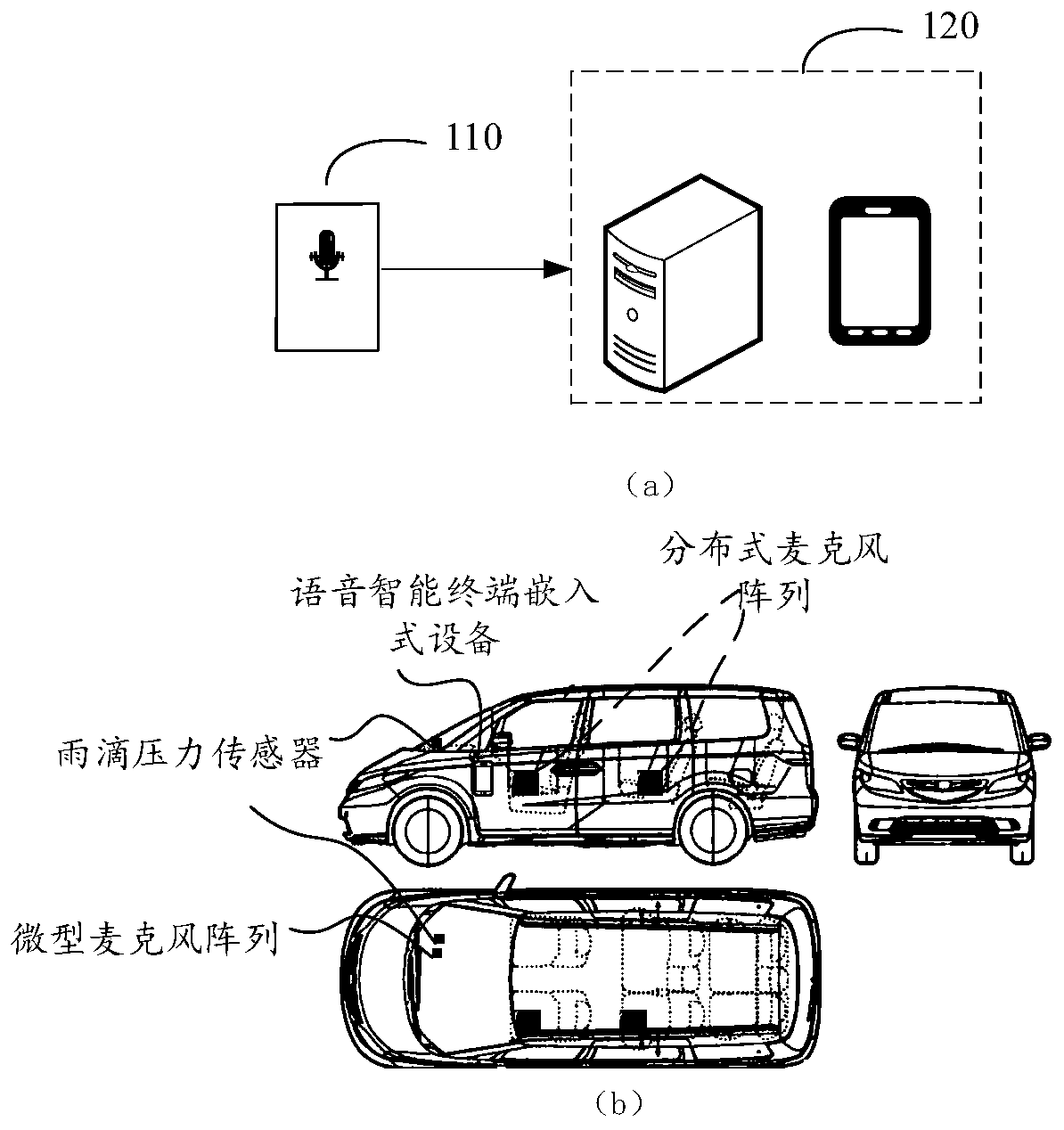 Voice noise reduction method and device, equipment and medium