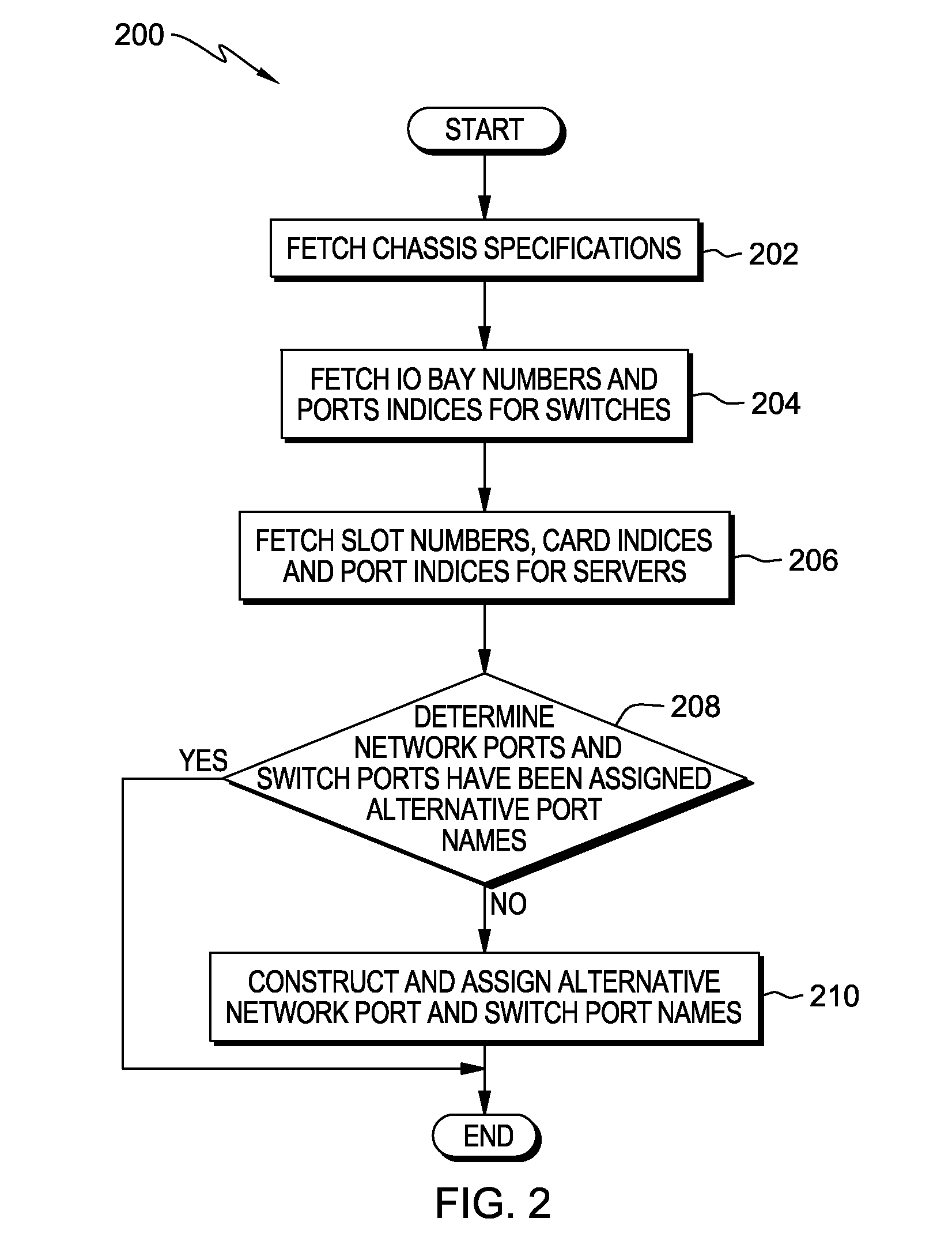 Dynamic port naming in a chassis