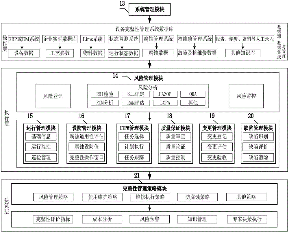 A risk-based equipment integrity management system for oil refining enterprises