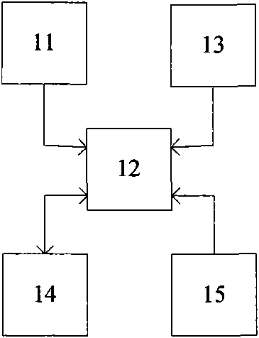 Mobile portable first-aid monitoring device