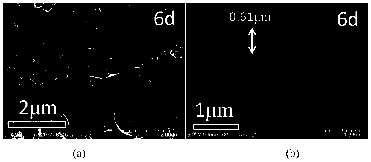 Green synthesis method of ultra-thin SSZ-13 molecular sieve membrane