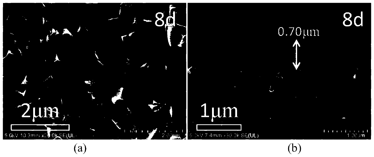 Green synthesis method of ultra-thin SSZ-13 molecular sieve membrane