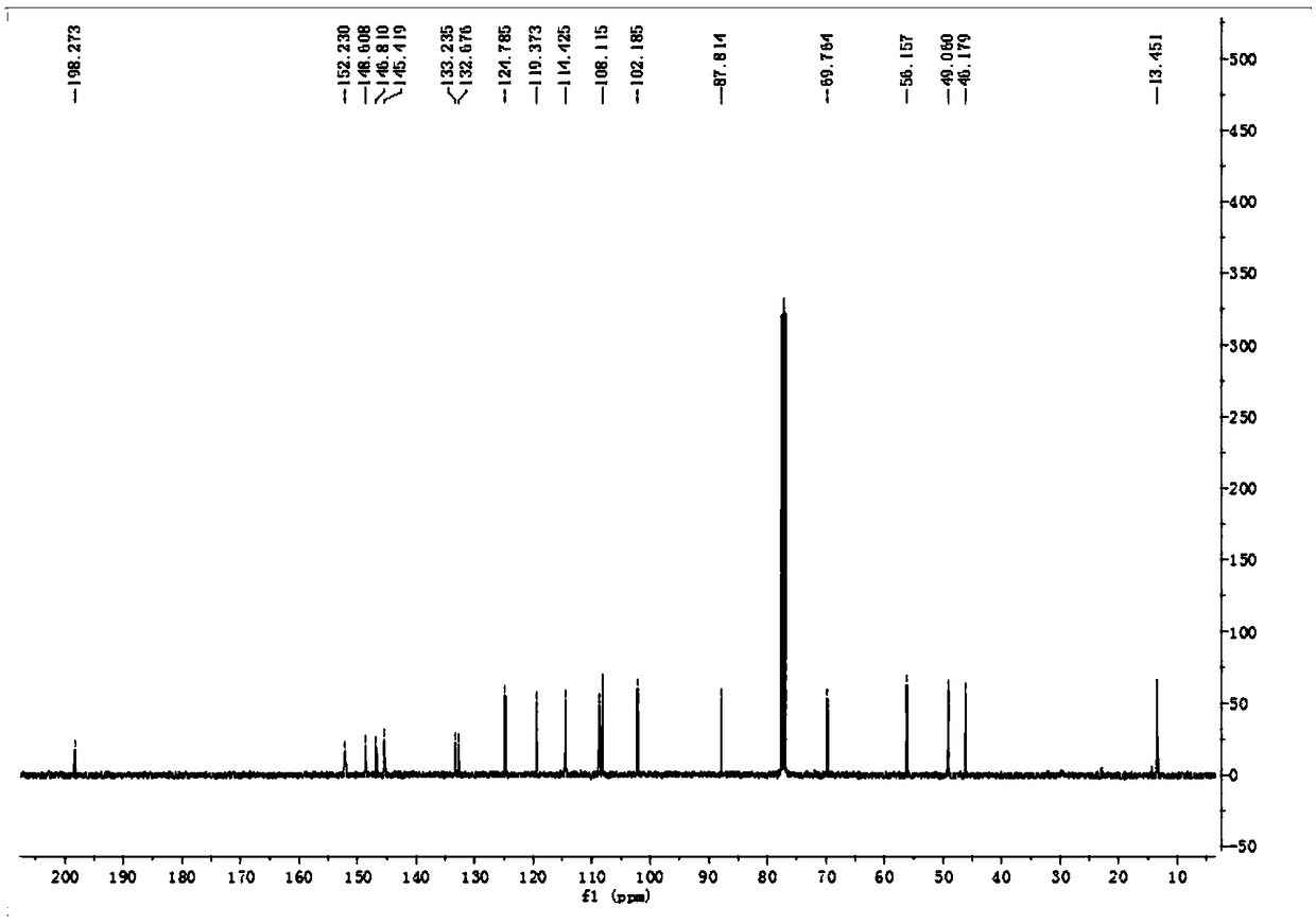 Lignan compound as well as method for extracting and separating lignan compound from litsea coreana and application