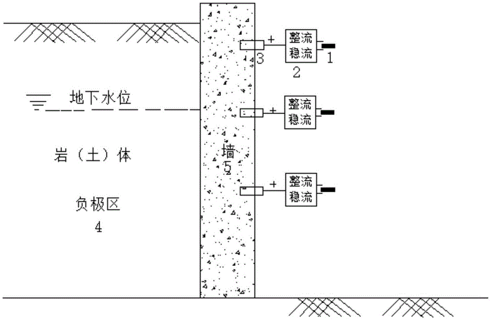 Electroosmosis seepage-preventing and damp-preventing method utilizing ground as negative electrode and applying to underground space